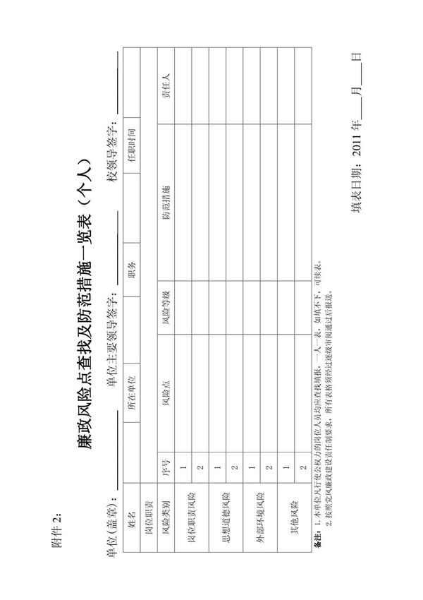 廉政风险点查找及防范措施一览表(个人)