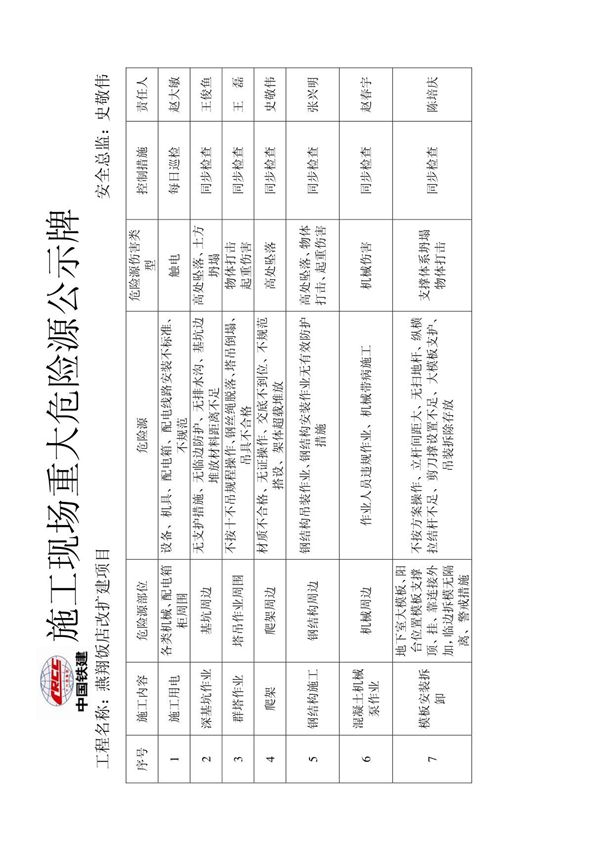 施工现场重大危险源公示牌
