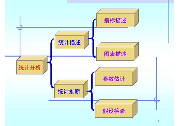卫生统计学 第七章 假设检验基础(PPT)