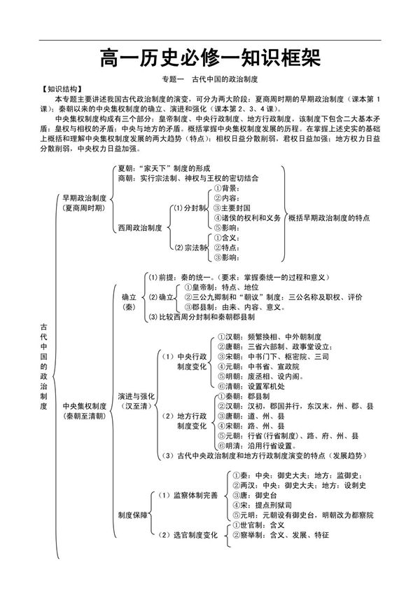高一历史必修一知识框架体系