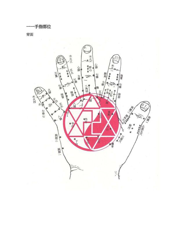 董氏穴位詳解--一一手指部位