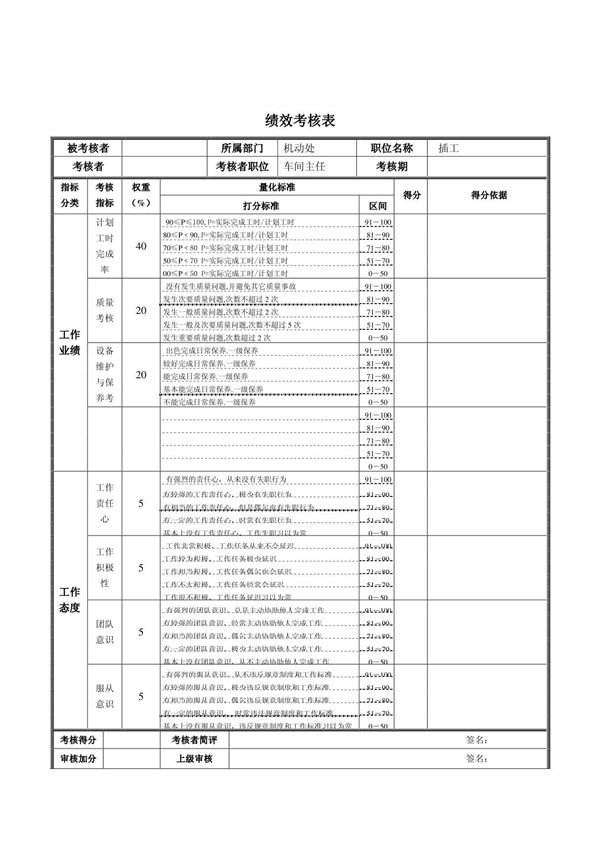 XX钢铁-车工绩效考核表