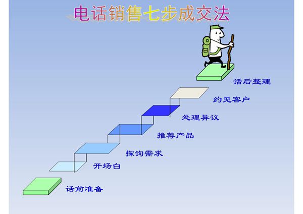 电话销售七步成交法