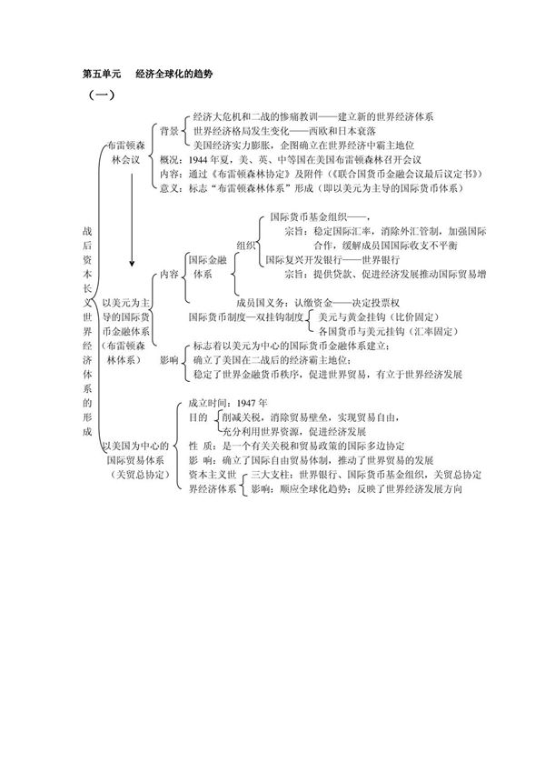 高中历史必修二第五单元框架