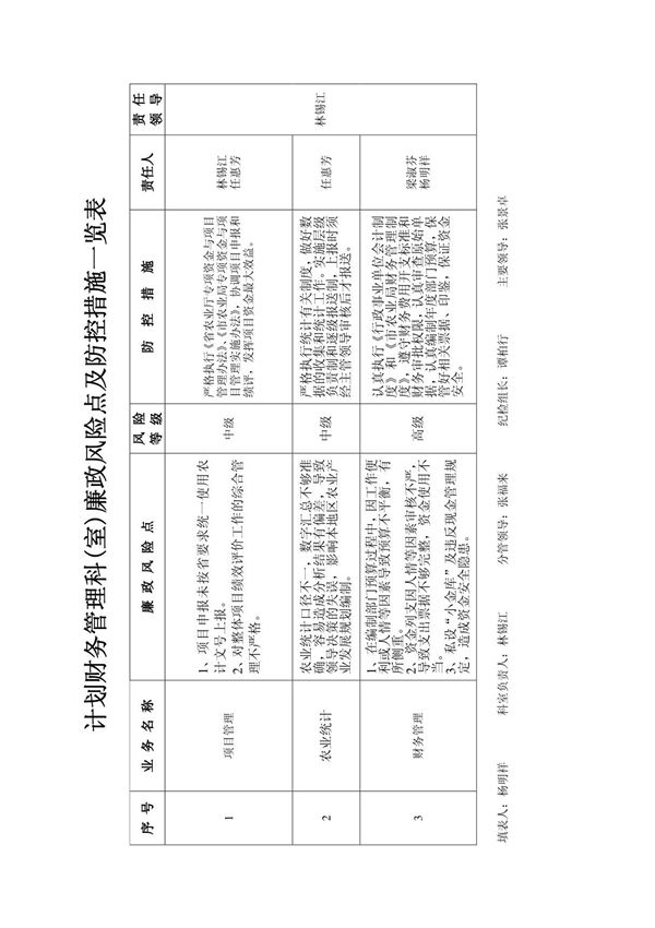 计划财务管理科(室)廉政风险点及防控措施一览表