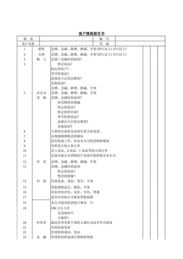 客户情报报告书(模板样本)