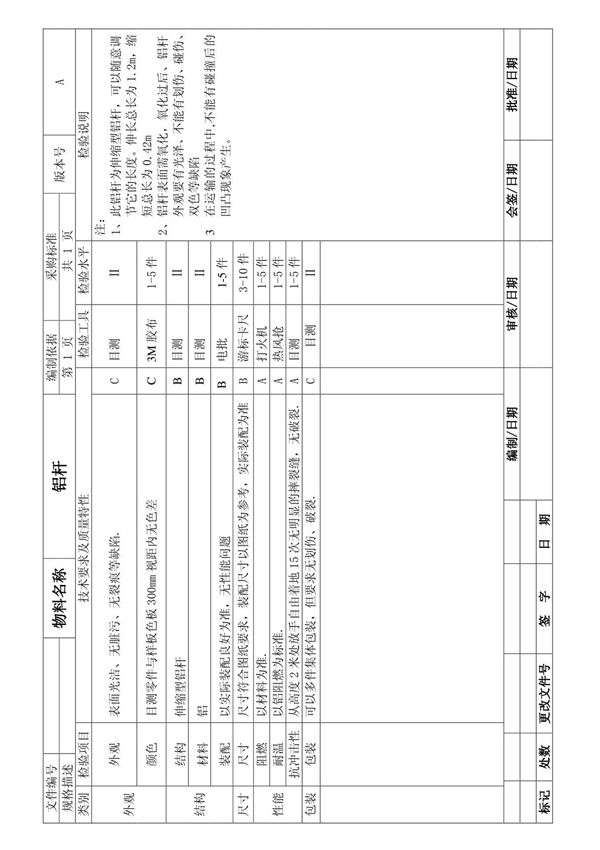 作业指导书--五金零部件检验作业指导书