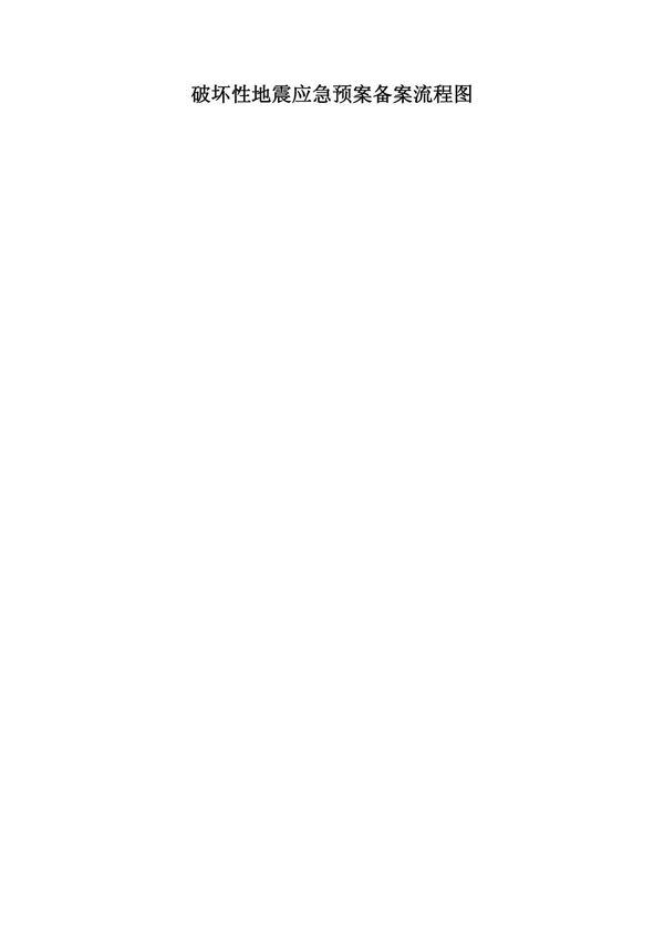 (精品)破坏性地震应急预案备案流程图