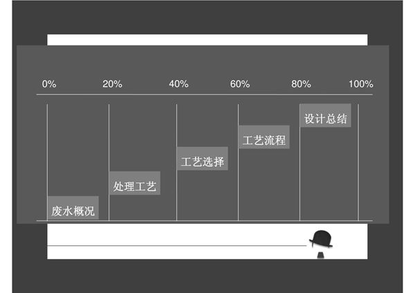 城市污水处理厂工艺流程设计下载