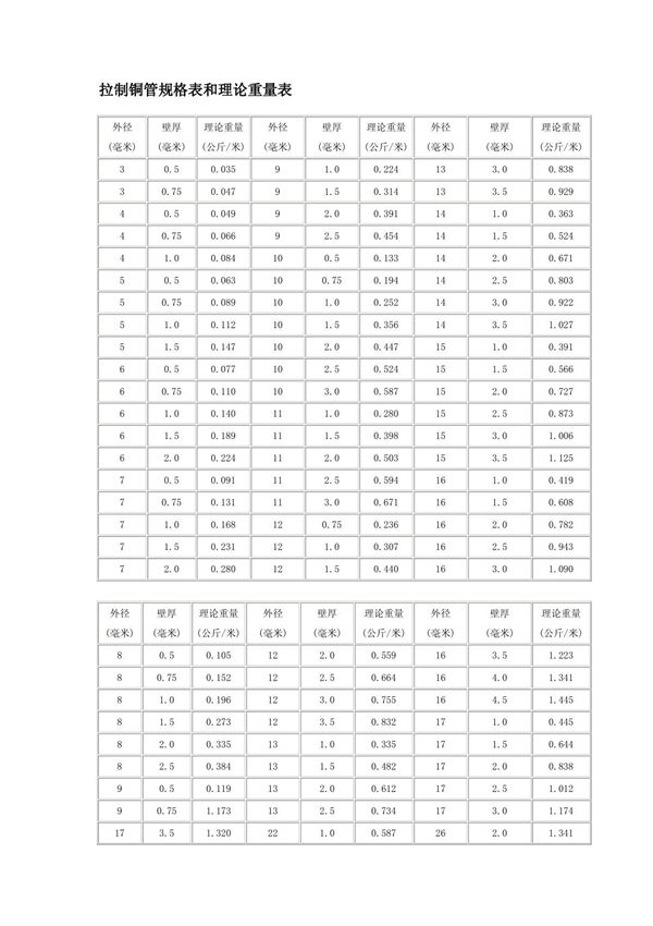 拉制铜管规格表和理论重量表