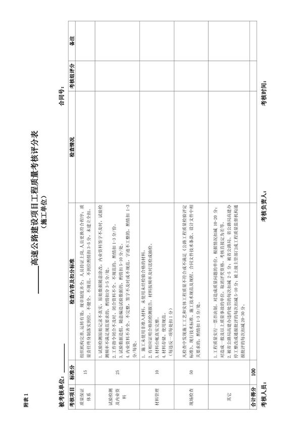 高速公路建设项目工程质量考核评分表