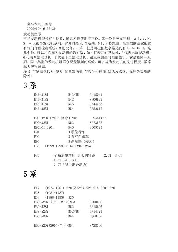 (精品)宝马底盘号