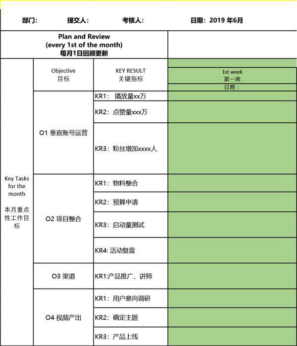 短视频okr工作考核表