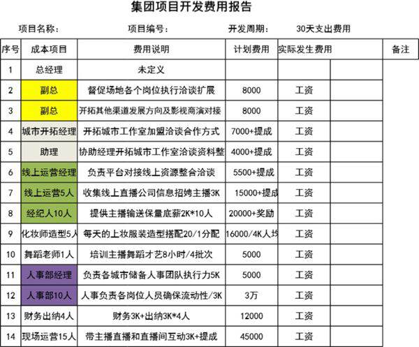 电商直播行业集团传媒公司费用估算
