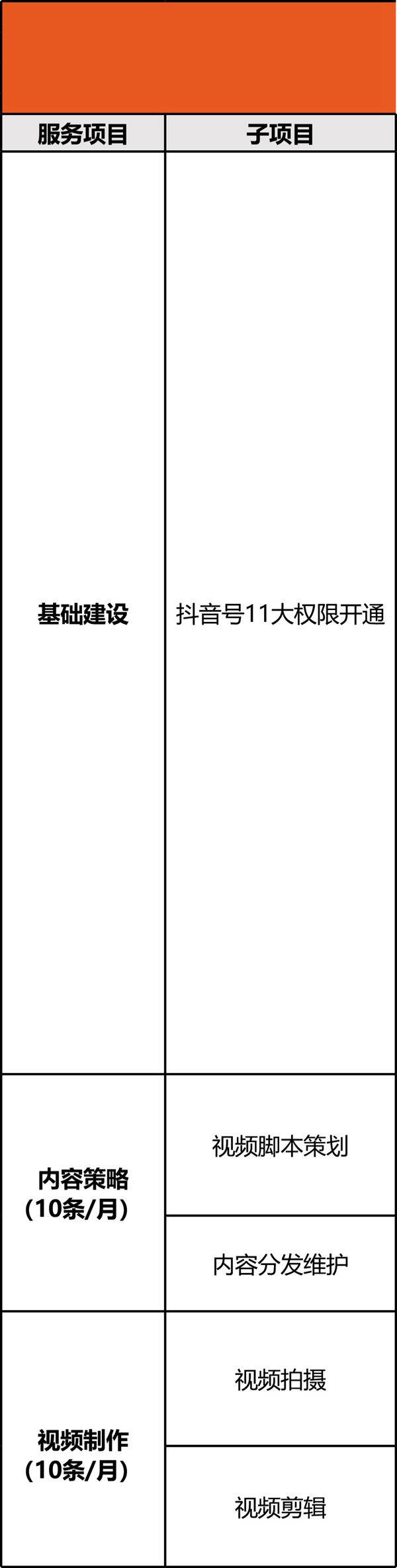 短视频运营套餐