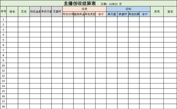 主播工资条核算表