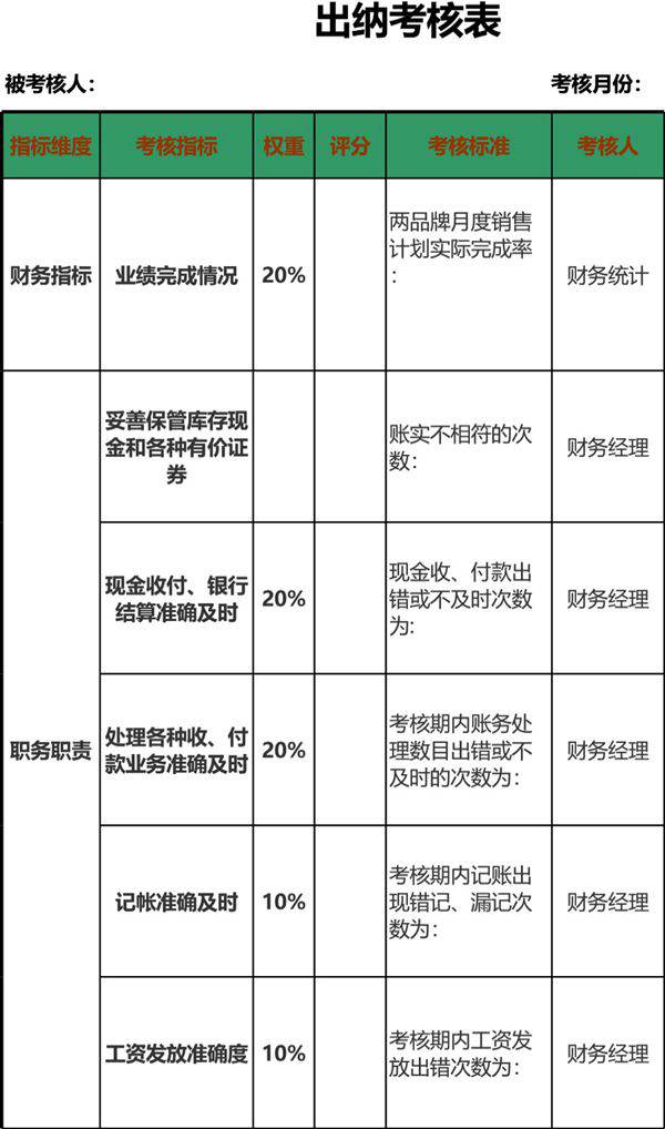出纳考核表