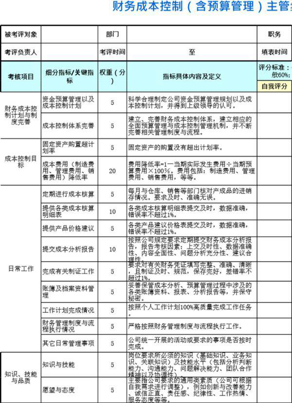财务成本控制(含预算管理)主管绩效考核表