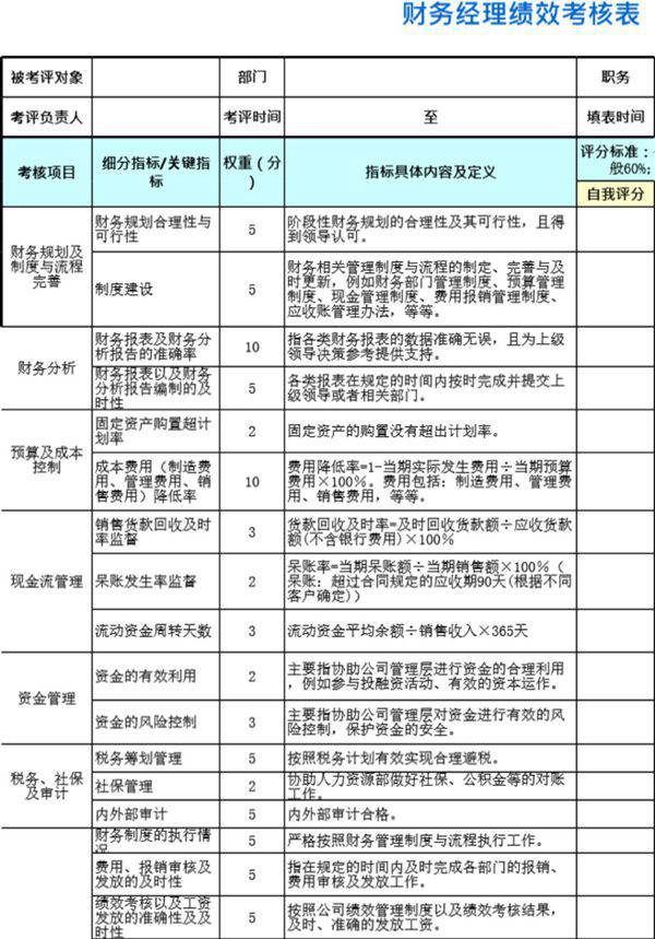 财务经理绩效考核表