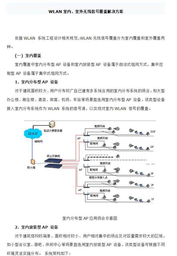 无线覆盖解决方案