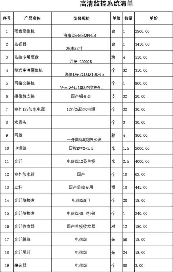高清监控系统报价清单