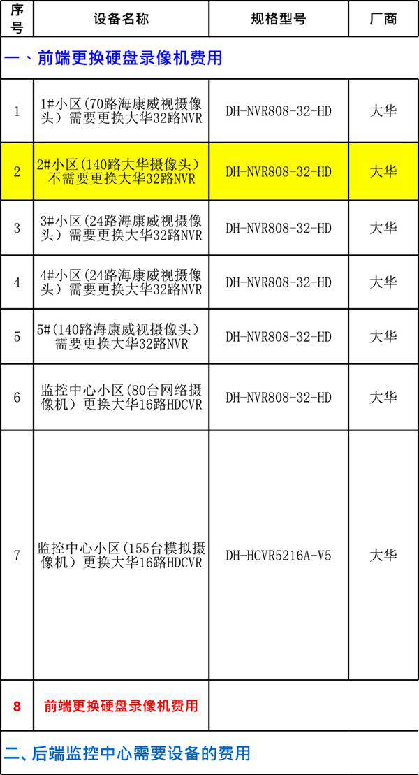 集中监控管理中心预算报价