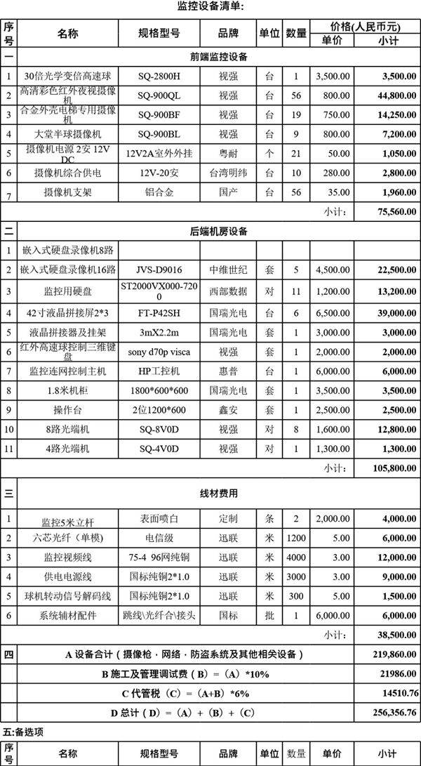 监控系统标准安防报价清单(自动计算单价与总价)