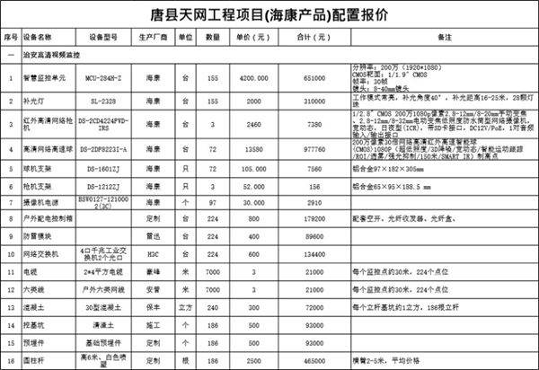 某县天网项目配置报价