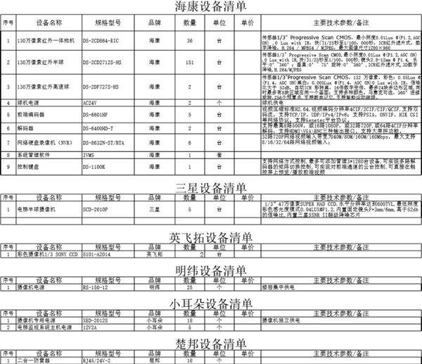 弱电系统报价清单
