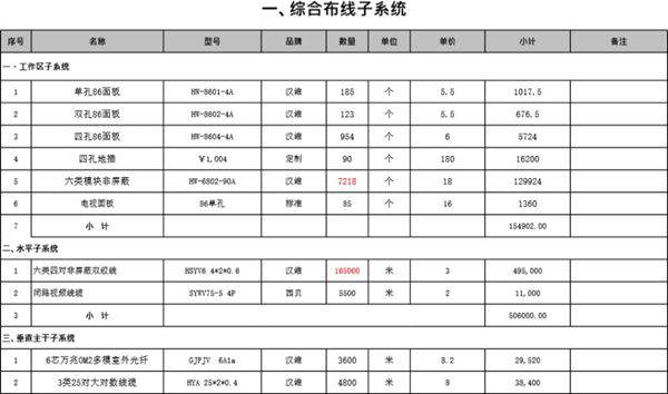 体育中心智能化报价成本与利润预算