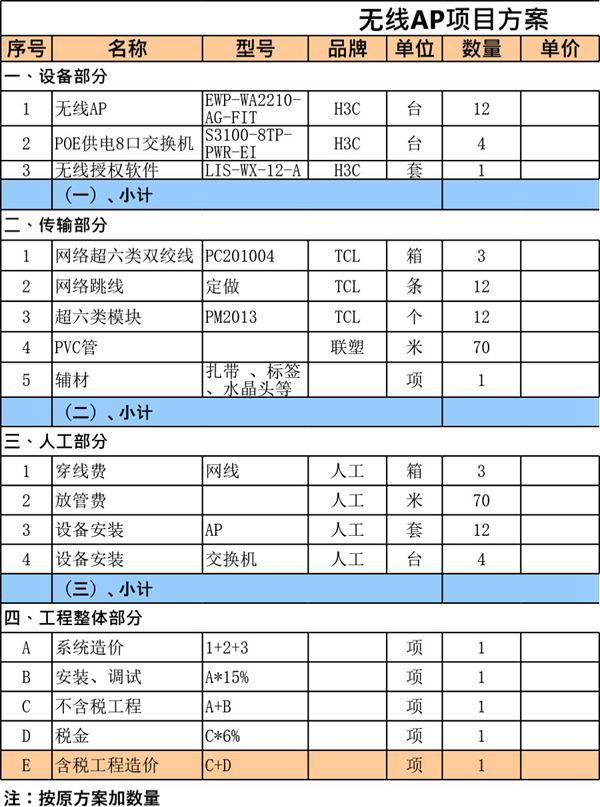无线AP项目方案报价