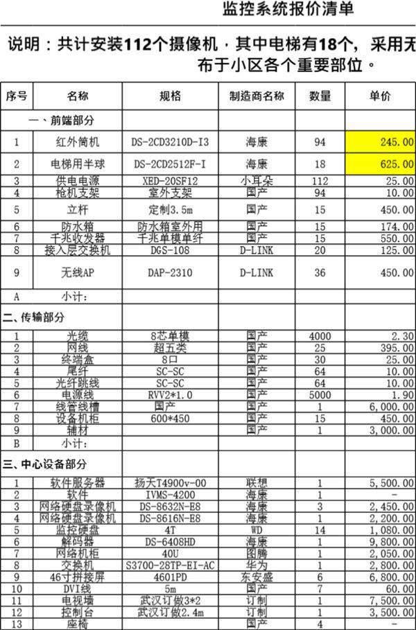 小区监控报价112点