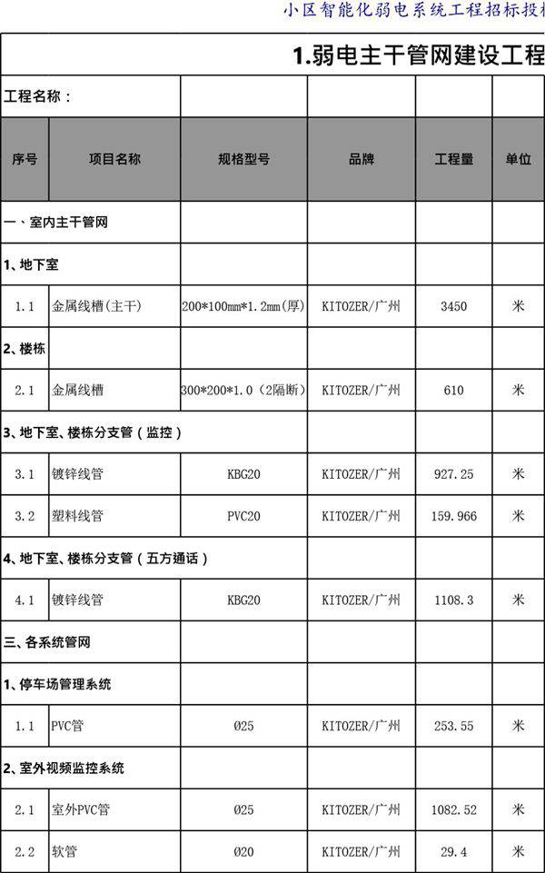 小区智能化弱电系统工程招标投标配置清单及报价模板