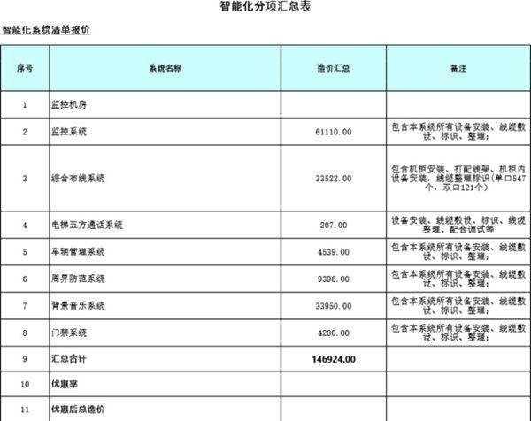 小学智能化施工清单报价