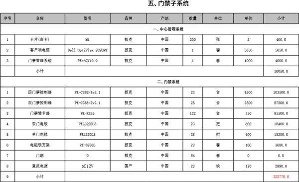 养老所智能弱电报价成本与利润预算