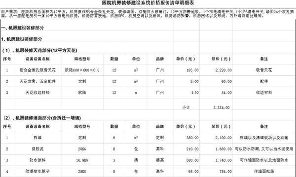 医院机房系统价格报价清单明细表