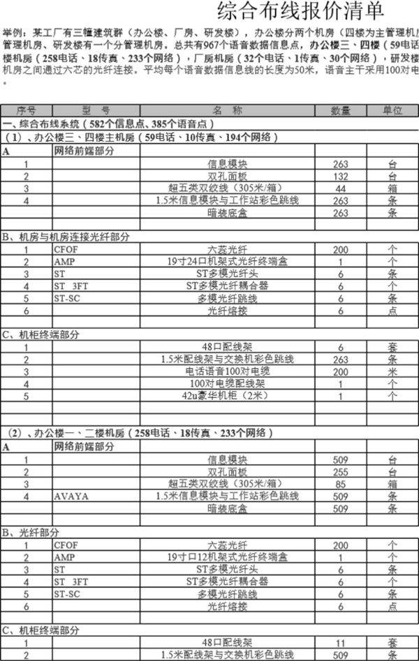 综合布线报价清单范本