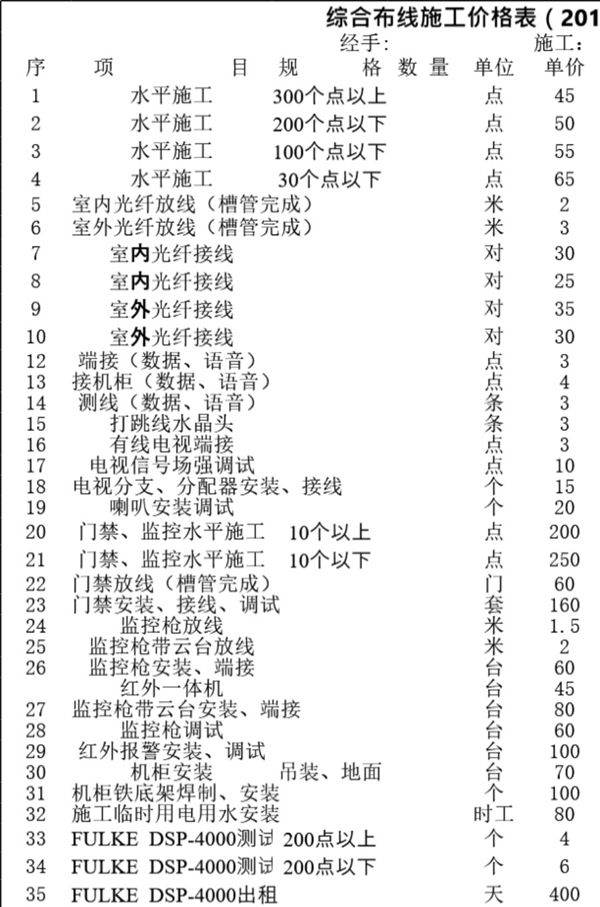 综合布线施工价格表