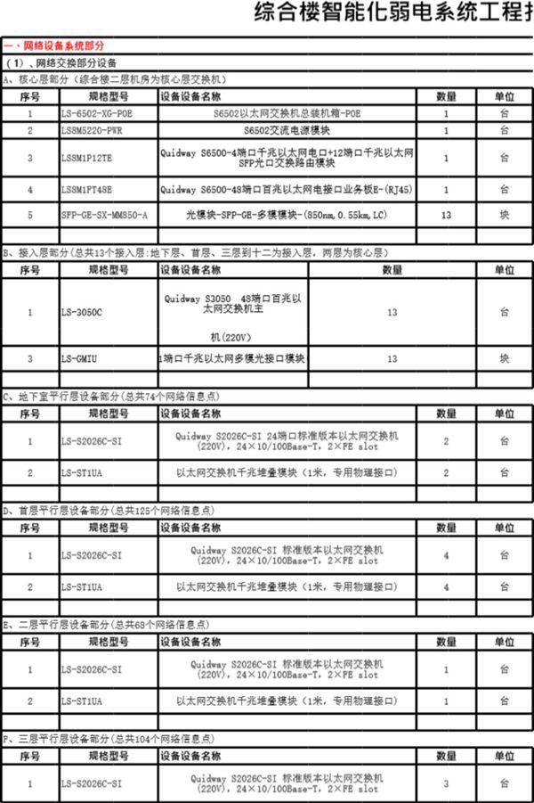 智能建筑-综合楼智能化弱电系统工程报价清单