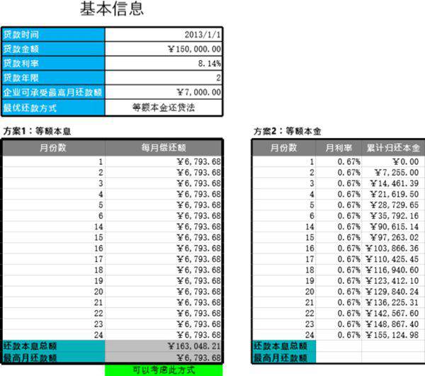 最佳还款方案决策模型模板