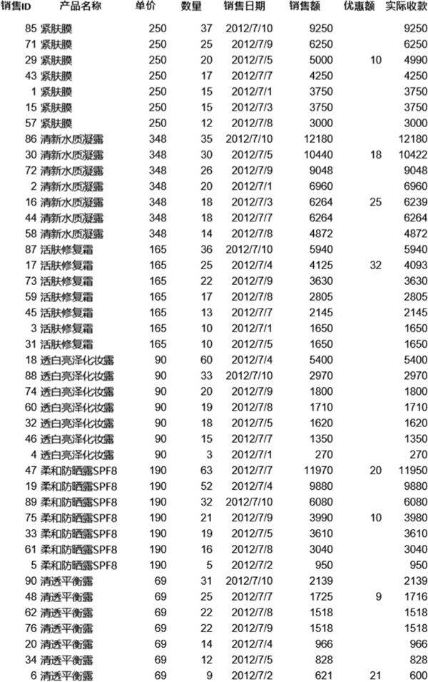 自定义排序销售记录