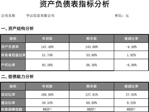 资产负债指标分析模板