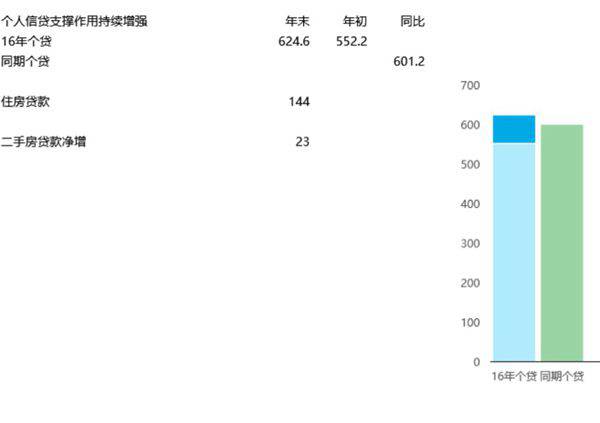 重构数据柱形图可视化表格模板