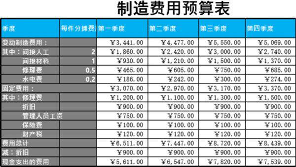 制造费用预算表模板