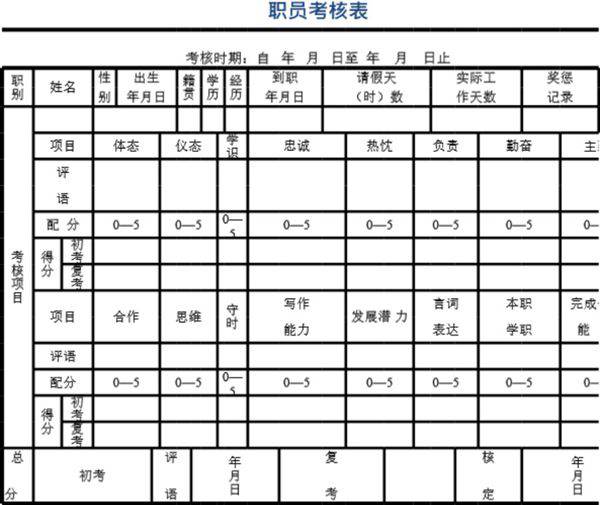 职员考核表