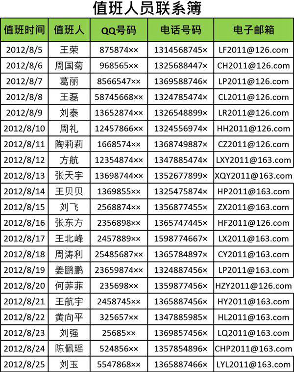 值班人员联系薄