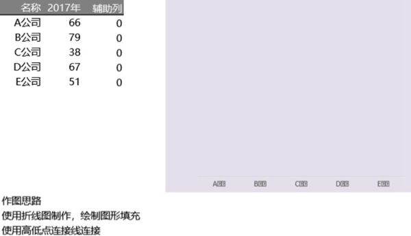 折线图制作花型图表可视化表格模板