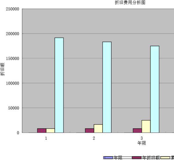 折旧计提法模板