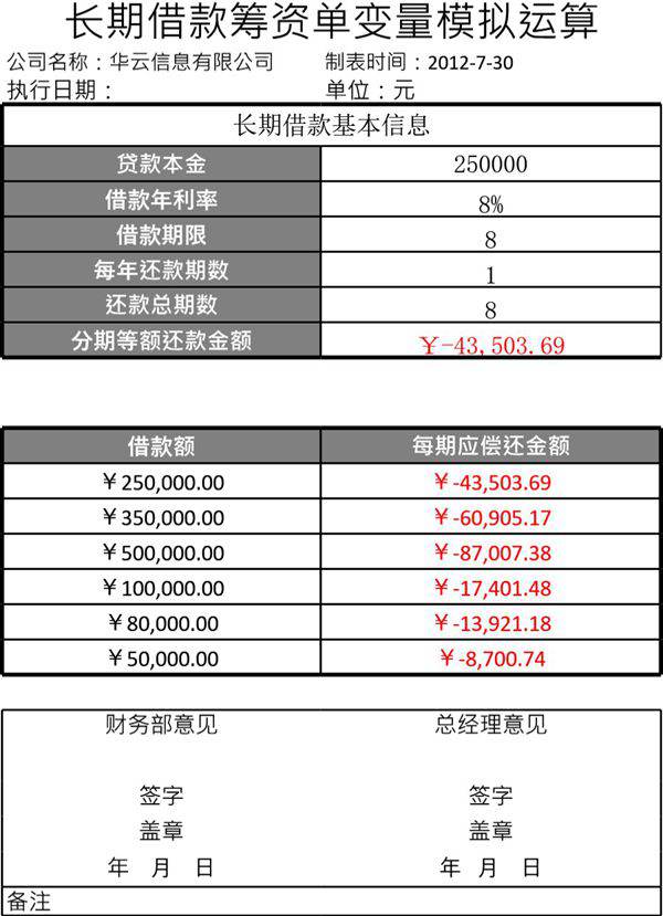 长期借款筹资单变量模拟运算模板