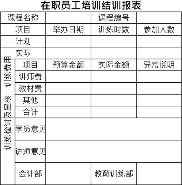 在职员工培训结训报表